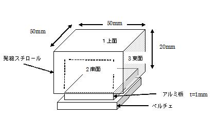 y`F①