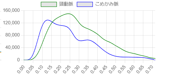 dual pulse